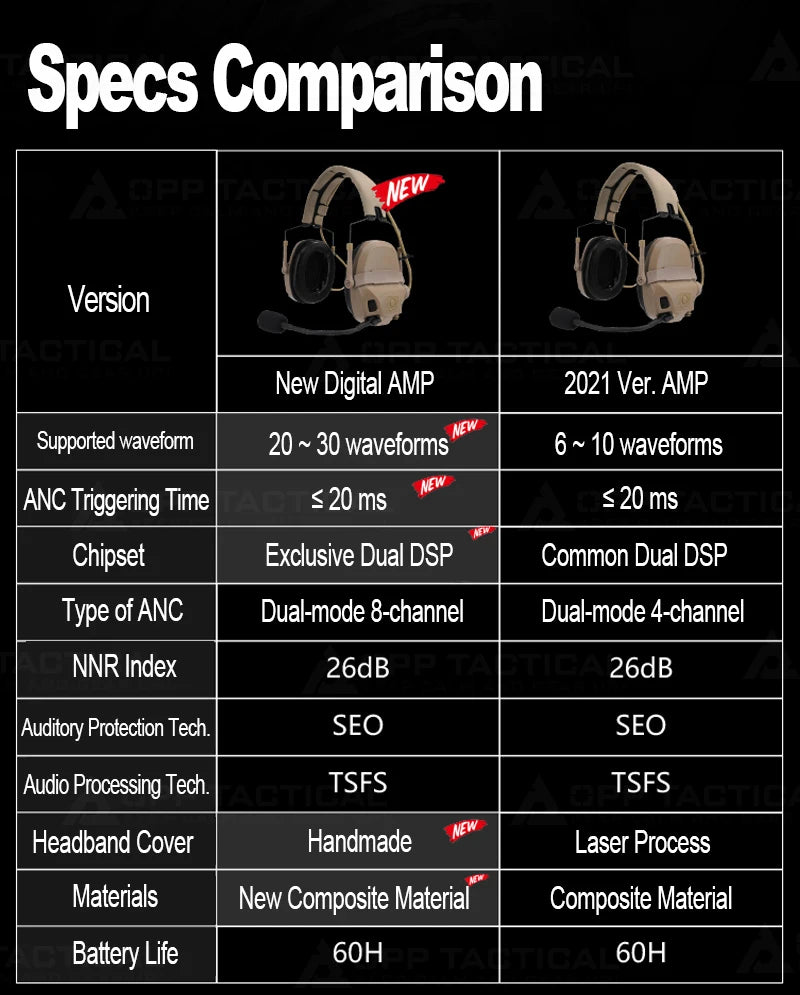 Digital Dual DSP Tactical Headset - Advanced Noise Reduction   