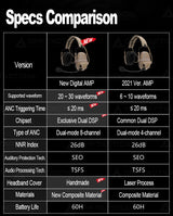 Digital Dual DSP Tactical Headset - Advanced Noise Reduction   