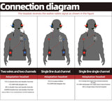 Digital Dual DSP Tactical Headset - Advanced Noise Reduction   