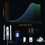 FH-3000watt 3Kw Vertical Wind Turbine 12V 24V 48V Three Blade Wind Power Vertical  BushLine