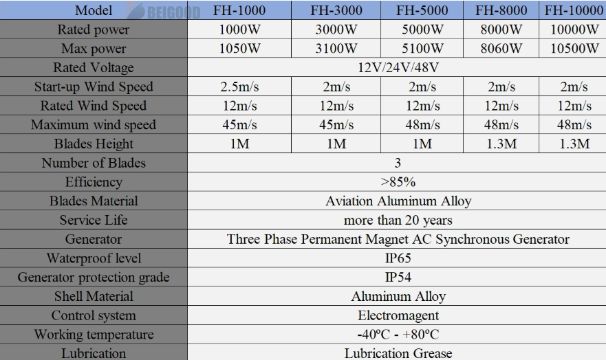 FH-3000watt 3Kw Vertical Wind Turbine 12V 24V 48V Three Blade Wind Power Vertical  BushLine