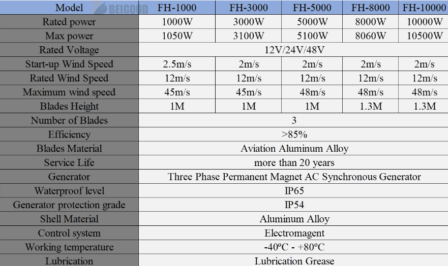 FH-3000watt 3Kw Vertical Wind Turbine 12V 24V 48V Three Blade Wind Power Vertical  BushLine