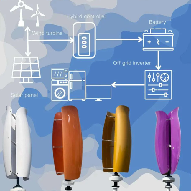 FS-10kW, 15kW & 20kW Vertical Tulip Wind Turbine 12V 24V 48V Wind Power Vertical  BushLine