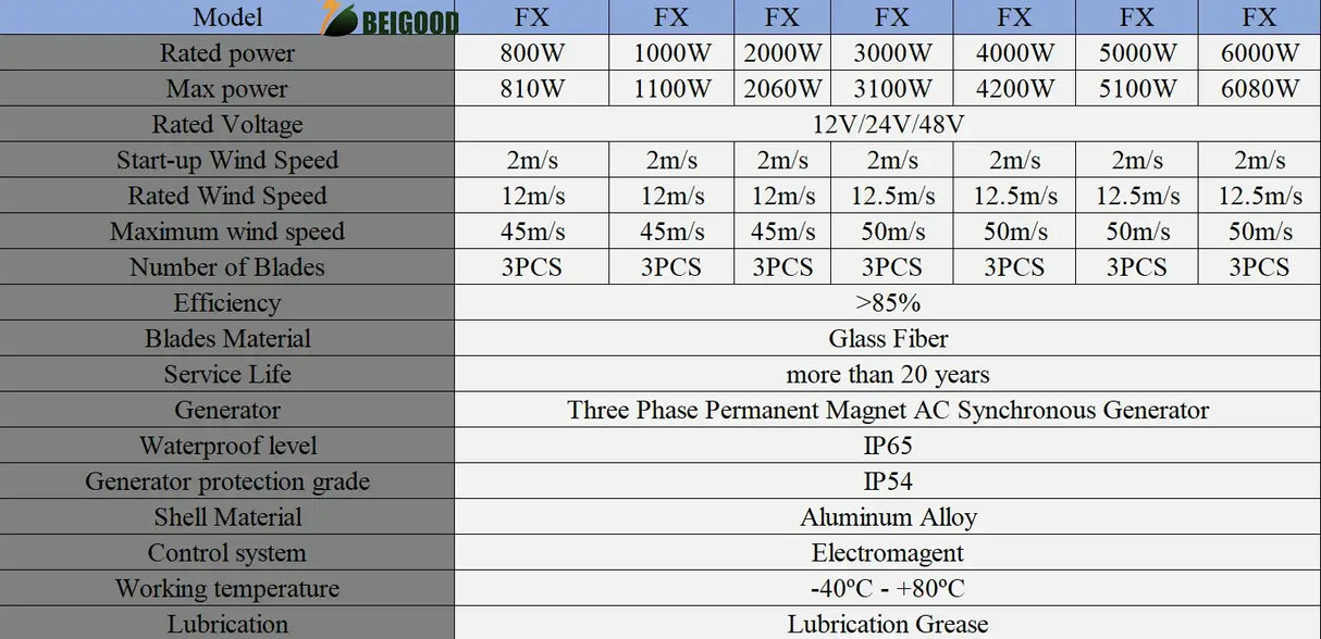 FX series 1Kw, 3Kw & 6Kw Vertical Axis Wind Turbines Wind Power Vertical  BushLine