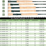 Fly Fishing Rod And Reel Combo Set marine  