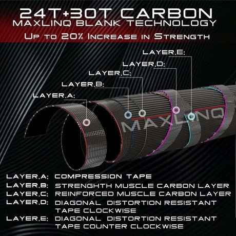 Fly Fishing Rod And Reel Combo Set marine  