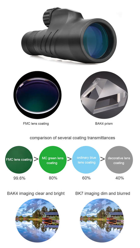 Glove Box Ready 10-30x50 Monocular IPX7 Optics  