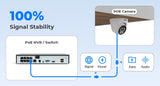 H.View 5Mp Ip Camera Ai Face Detection Security Cameras  BushLine