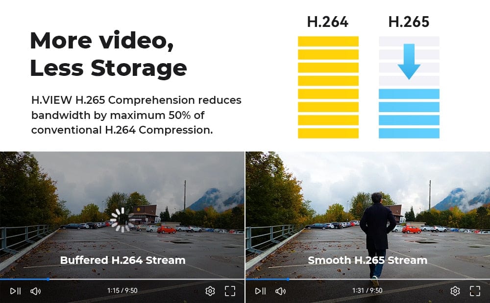 H.View Security AI Human Detection Camera Security Cameras  BushLine