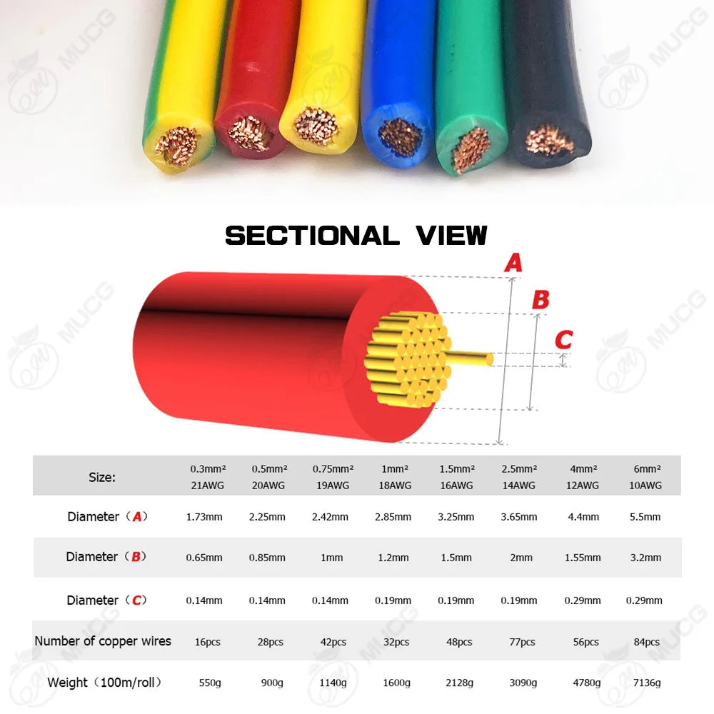 Flexible Copper Wire  Electric Power Cable 10 - 20 AWG electrical supplys  BushLine