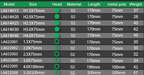 LAOA Hex Screwdriver Sets Allen Driver with Magnetic Tip tools  