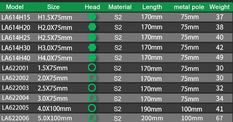 LAOA Hex Screwdriver Sets Allen Driver with Magnetic Tip tools  BushLine