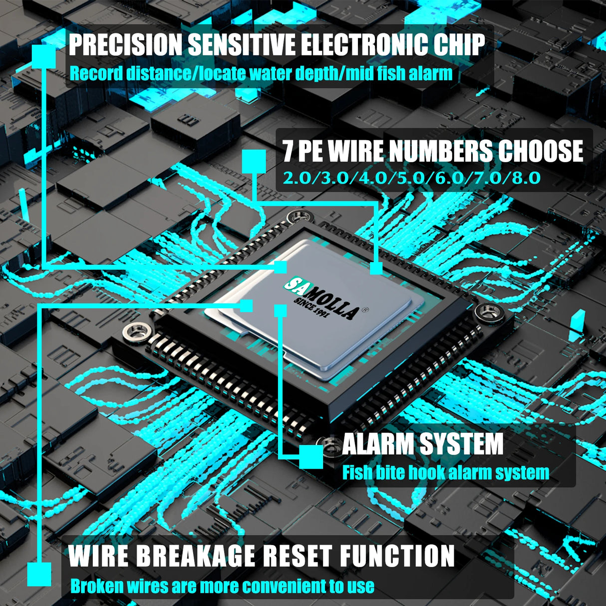 Large Deep Sea Electronic Fishing Reel 6.4:1 16KG Left or Right Hand Marine & Fishing  BushLine