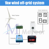 MF-1000W Horizontal Wind Turbine High Efficiency Wind Turbine  BushLine