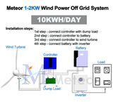 MF-1000W Horizontal Wind Turbine High Efficiency Wind Turbine  BushLine