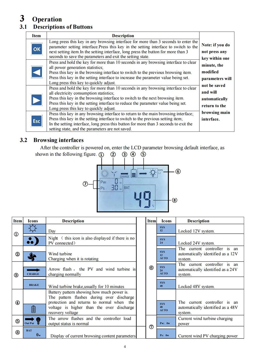 MPPT Hybrid Controller Wind & Solar 1kw 2kw 3kw & Dump Load Resistor Wind & Solar Controllers  BushLine