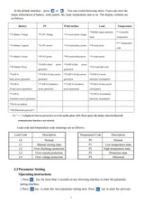 MPPT Hybrid Controller Wind & Solar 1kw 2kw 3kw & Dump Load Resistor Wind & Solar Controllers  BushLine