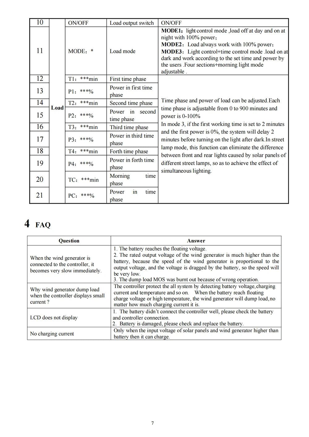 MPPT Hybrid Controller Wind & Solar 1kw 2kw 3kw & Dump Load Resistor Wind & Solar Controllers  BushLine