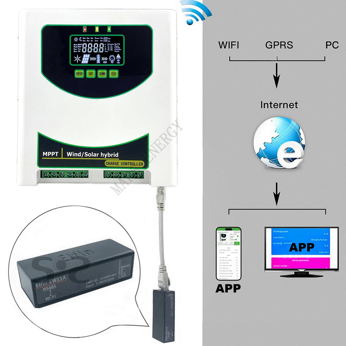 MPPT Wind Solar Hybrid Controller 1kw, 1.5kw, 2kw & 3kw Wind & Solar Controllers  BushLine