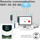 MPPT Wind Solar Hybrid Controller 1kw, 1.5kw, 2kw & 3kw Wind & Solar Controllers  BushLine