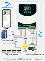 MPPT Wind Solar Hybrid Controller 1kw, 1.5kw, 2kw & 3kw Wind & Solar Controllers  BushLine