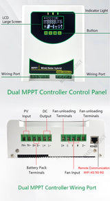 MPPT Wind Solar Hybrid Controller 1kw, 1.5kw, 2kw & 3kw Wind & Solar Controllers  BushLine