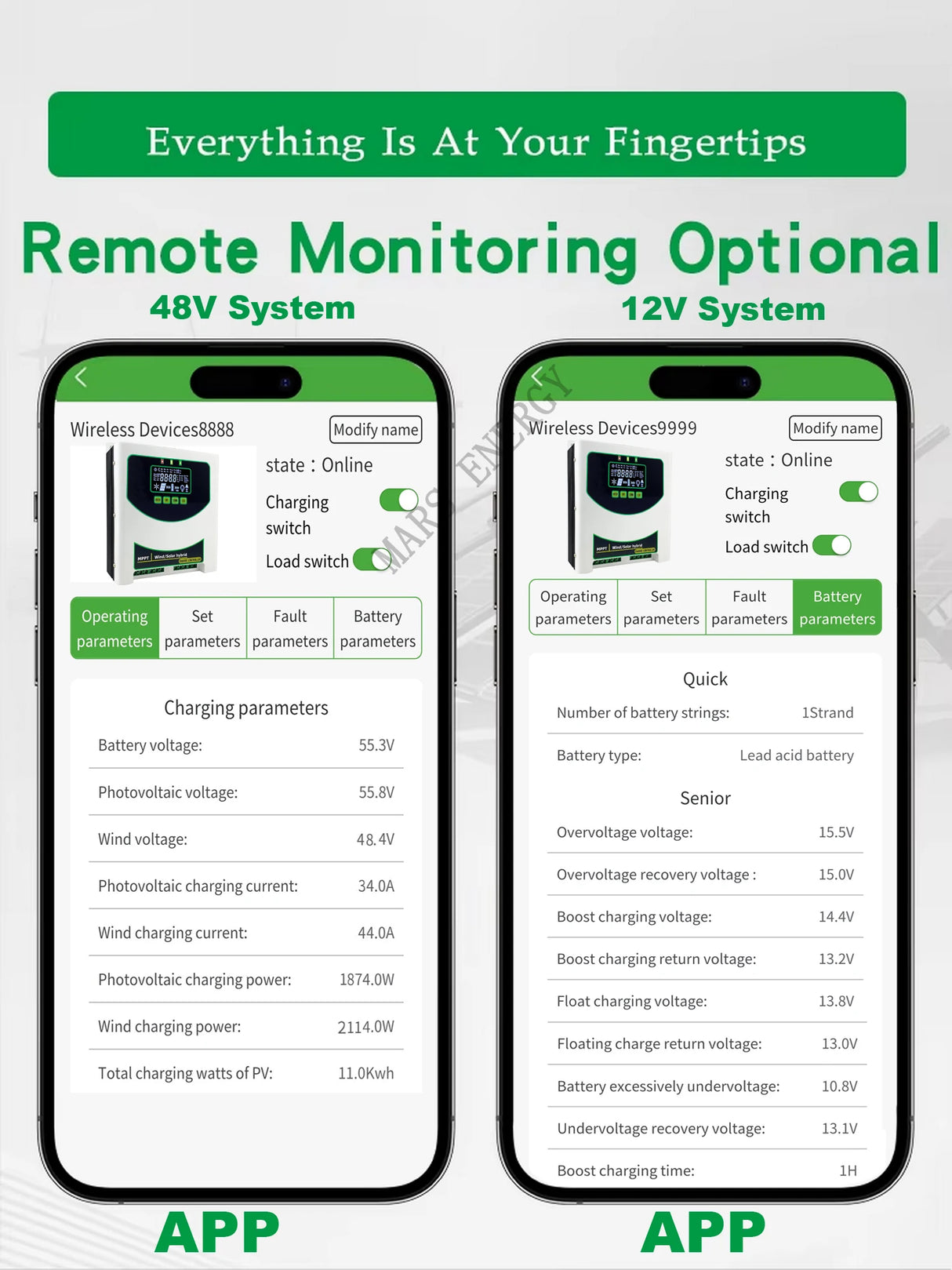MPPT Wind Solar Hybrid Controller 1kw, 1.5kw, 2kw & 3kw Wind & Solar Controllers  BushLine