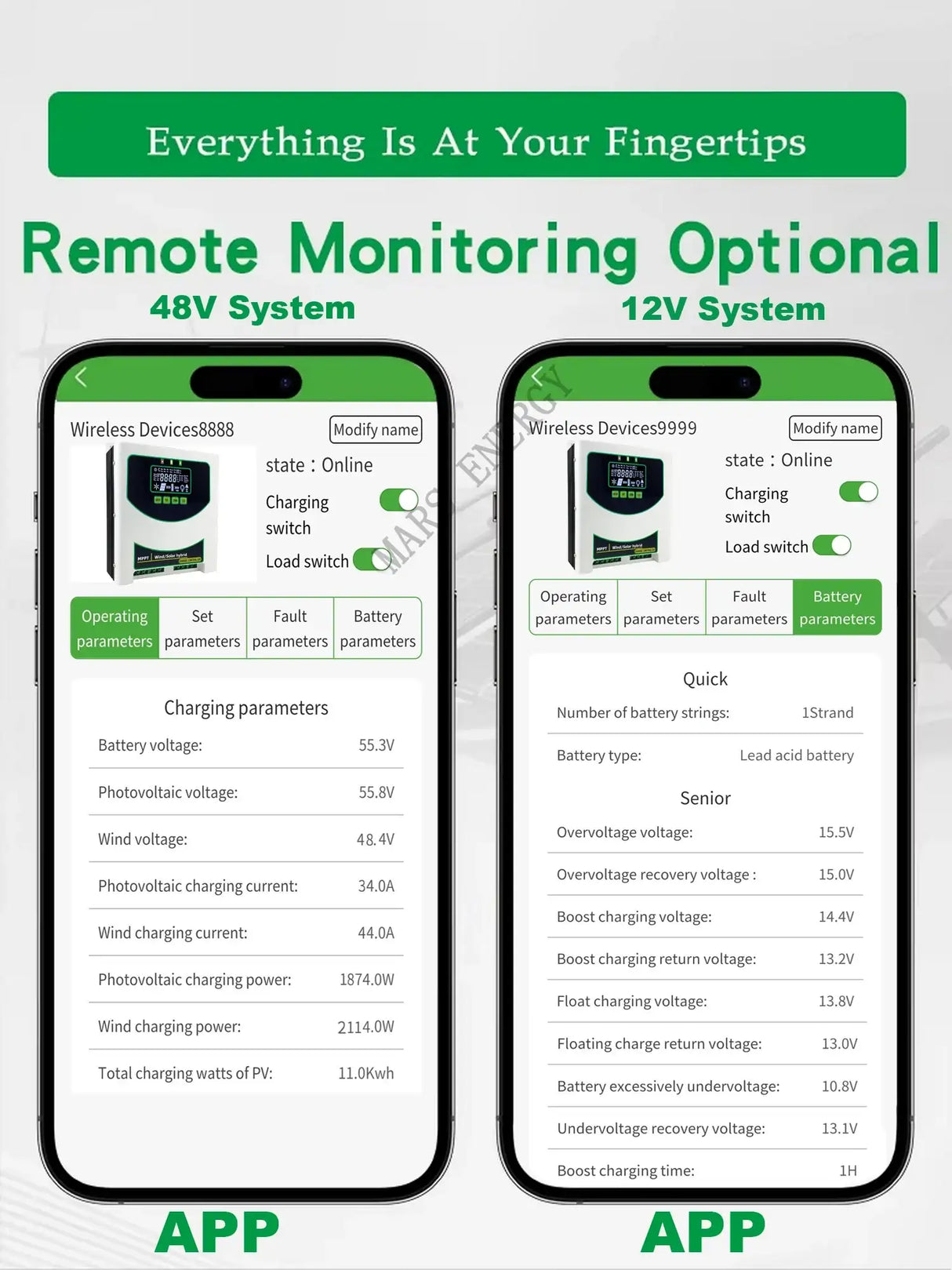 MPPT Wind Solar Hybrid Controller 1kw, 1.5kw, 2kw & 3kw Wind & Solar Controllers  BushLine