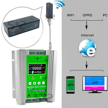 Mars 1kW-3kW Wind & Solar Hybrid MPPT Controller Lifepo4 Full Battery Display Wind Power  