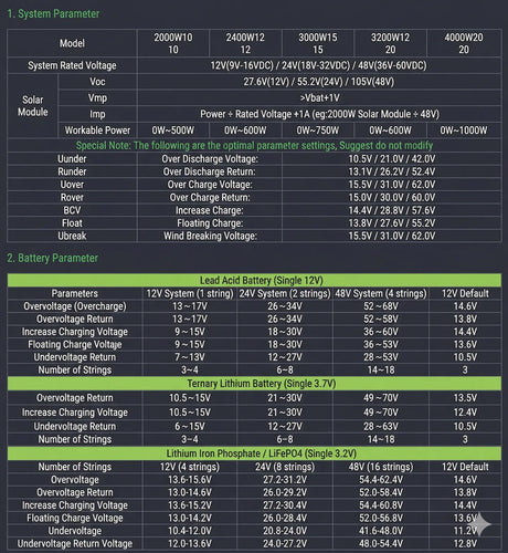 Mars 1kW-3kW Wind & Solar Hybrid MPPT Controller Lifepo4 Full Battery Display Wind Power  