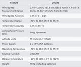 Portable Anemometer Digital Wind Speed Meter - APP Connectivity Wind Power  