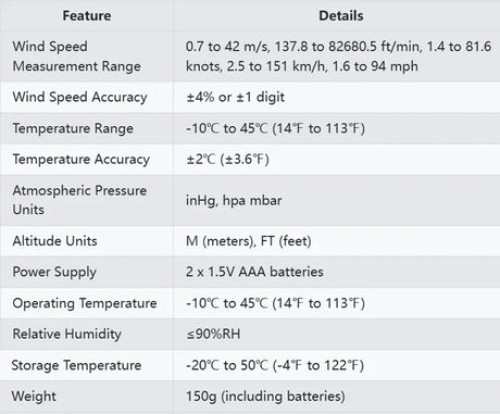 Portable Anemometer Digital Wind Speed Meter - APP Connectivity Wind Power  