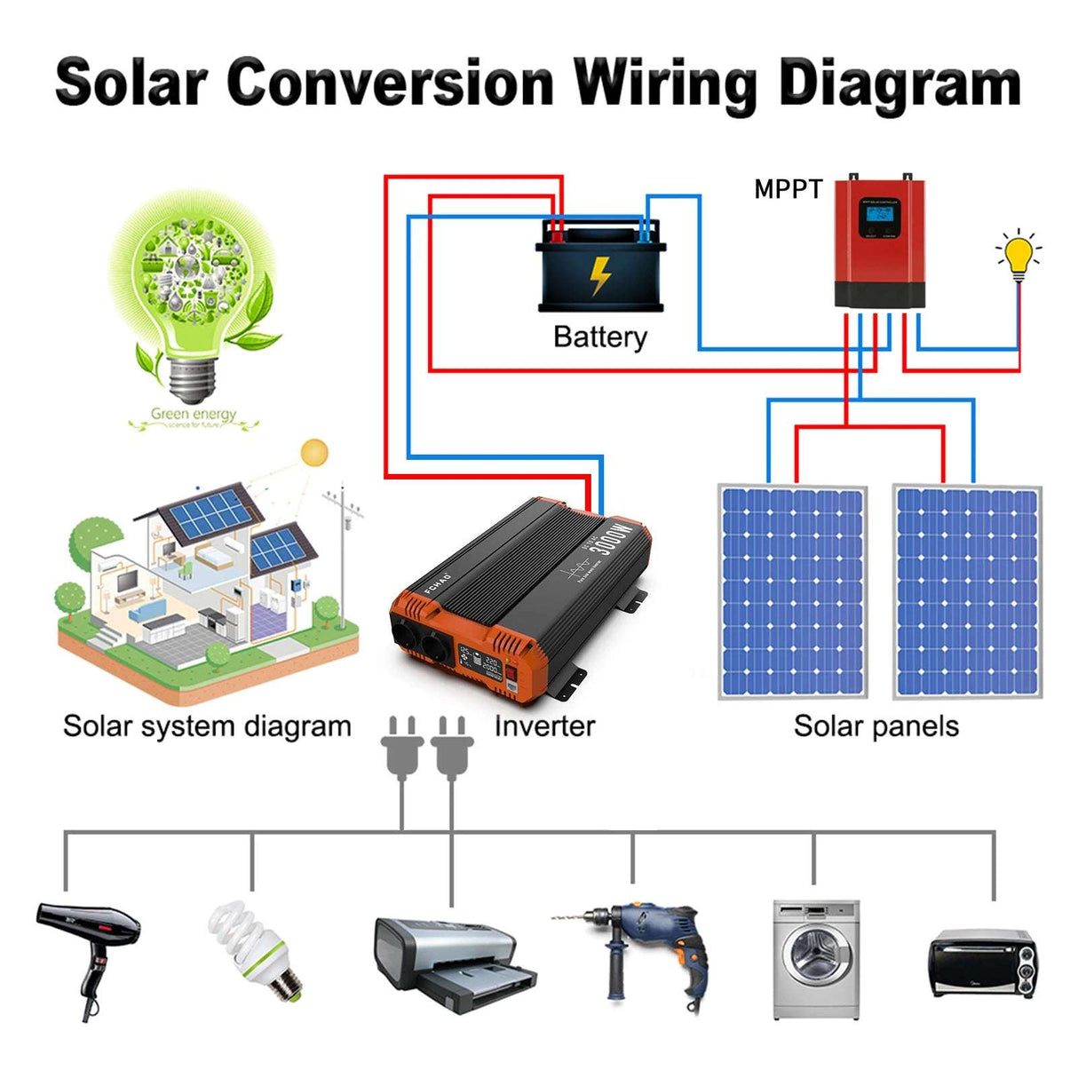 Pure Sine Wave Inverter LCD Display 3kW, 5kW, 6kW, 7kW Peak Power pure sine inverter  BushLine