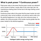 Pure Sine Wave Inverter LCD Display 3kW, 5kW, 6kW, 7kW Peak Power pure sine inverter  BushLine