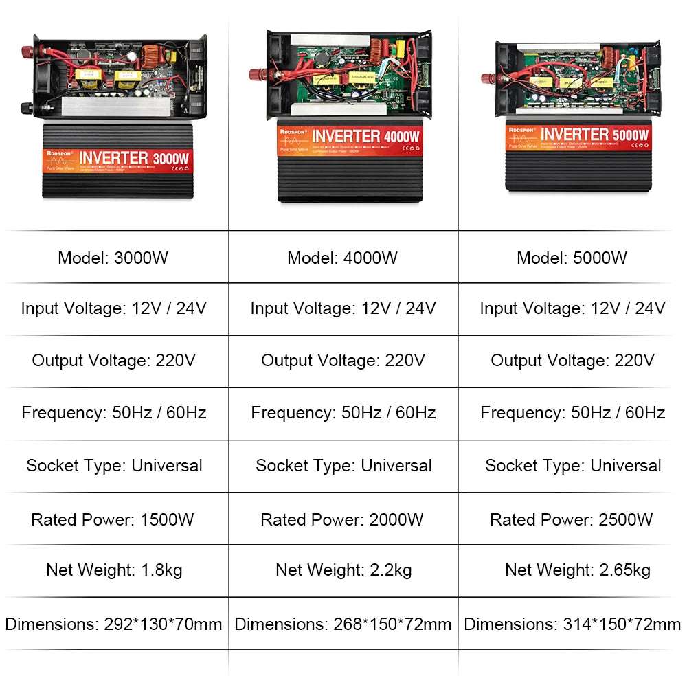 Pure Sine Wave Inverter 3kw, 4kw & 5kw Peak Power  DC 12V 24V pure sine inverter  BushLine