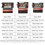 Pure Sine Wave Inverter 3kw, 4kw & 5kw Peak Power  DC 12V 24V pure sine inverter  BushLine