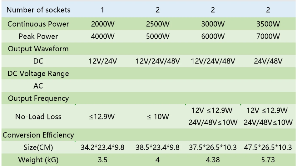 Pure Sine Wave Inverter LCD Display 3kW, 5kW, 6kW, 7kW Peak Power pure sine inverter  BushLine