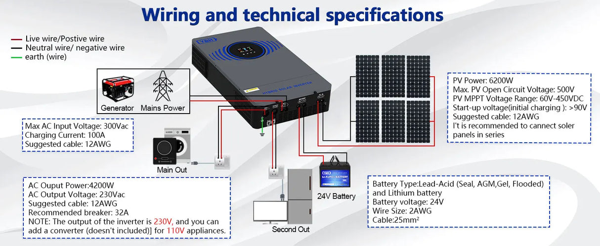 4.2kW 6.2kW Hybrid Solar Inverter 24V 48V  Lightning Protection Wind & Solar Controllers  BushLine