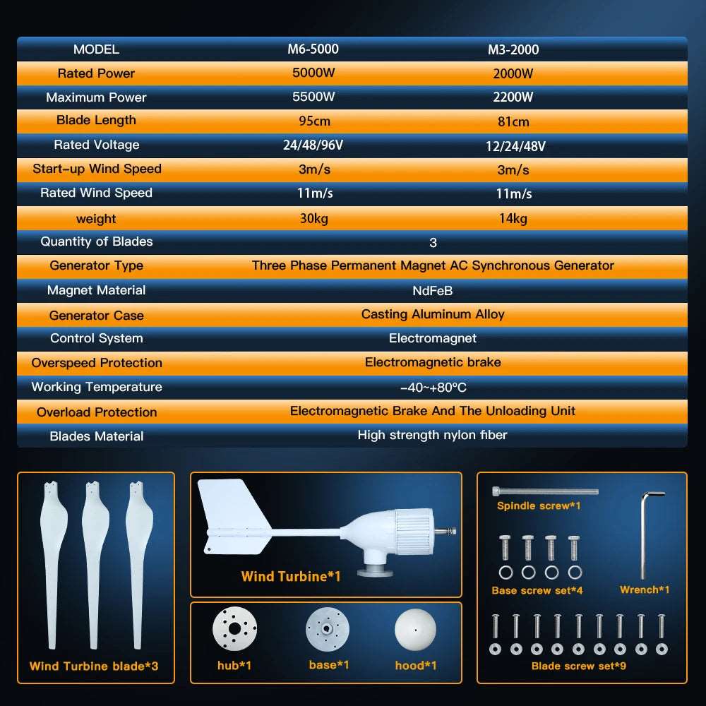 5000W & 2000W Horizontal M6 Wind Turbine Generator Wind Turbine BushLine   