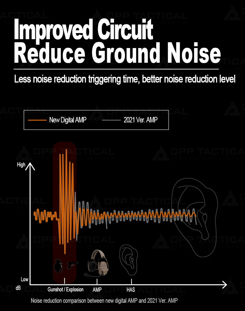 2026 FCS FMA Digital Dual DSP AMP Headset Noise Reduction