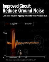 2026 FCS FMA Digital Dual DSP AMP Headset Noise Reduction