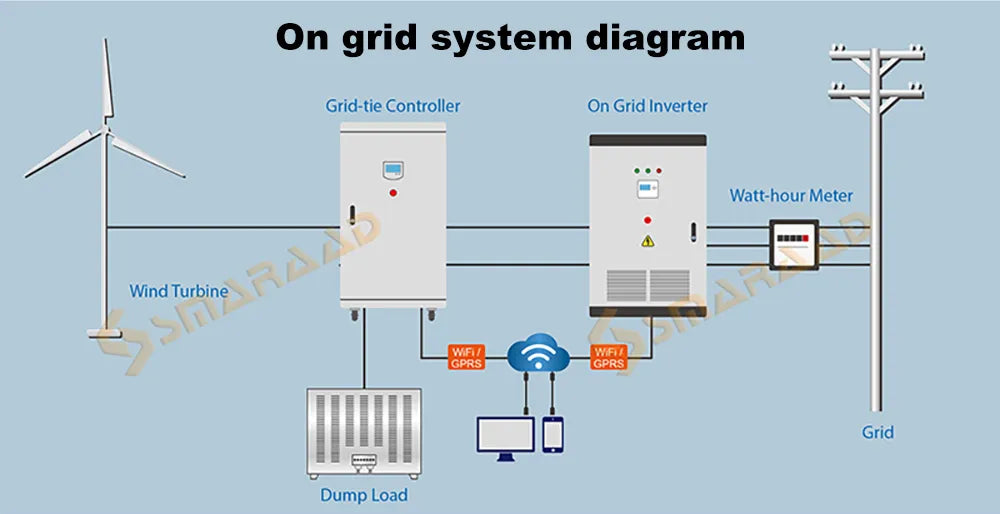 ST-2000W VERTICAL AXIS WIND TURBINE 12V 24V 48V Wind Power BushLine   