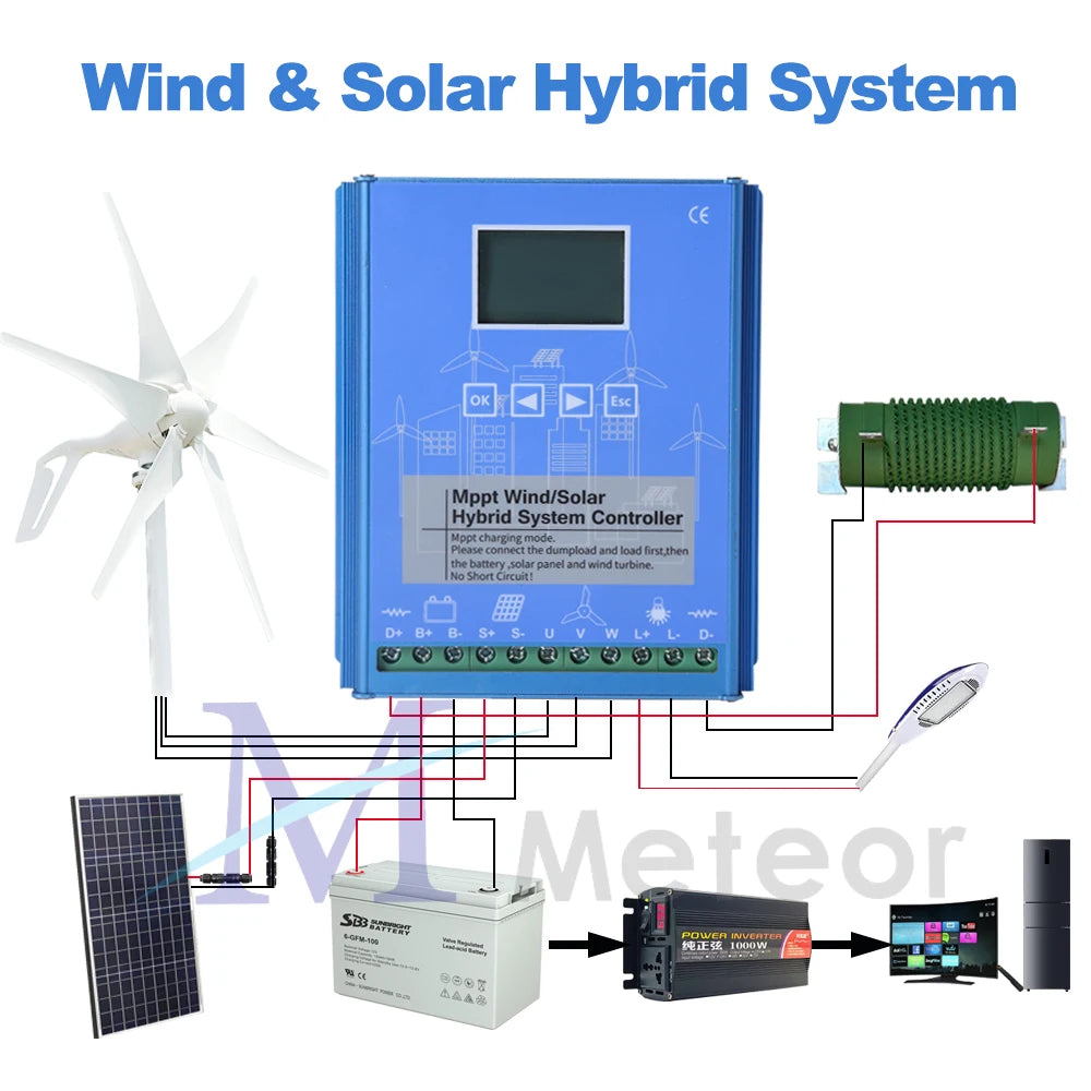 MPPT Hybrid Controller Wind & Solar 1kw 2kw 3kw & Dump Load Resistor Wind & Solar Controllers  BushLine