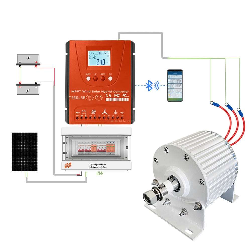 1200W to 3000W Hybrid Wind Solar Controller power control unit BushLine   