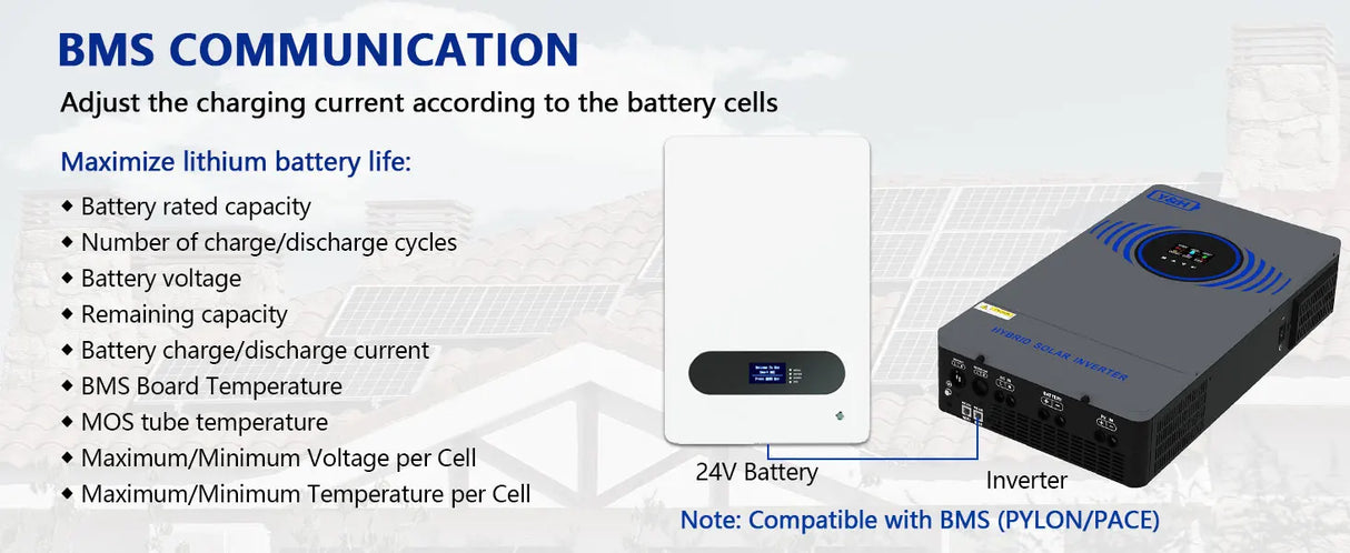 4.2kW 6.2kW Hybrid Solar Inverter 24V 48V  Lightning Protection Wind & Solar Controllers  BushLine