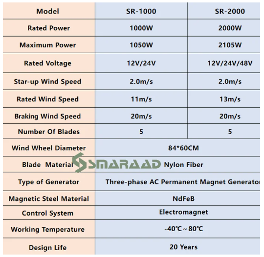 SR-1000W, 2kW, 3kW Wind Turbines 12V 24V 48V Permanent Magnet Wind Power Vertical  BushLine