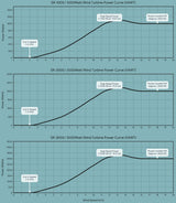 SR Series 1kW, 2kW & 3kW Vetical Wind Turbine Wind Power Vertical  