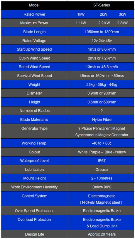 SR Series 1kW, 2kW & 3kW Vetical Wind Turbine Wind Power Vertical  