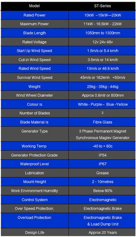 ST-10kW, 15kW & 20kW Vertical Tulip Wind Turbine 12V 24V 48V Wind Power Vertical  