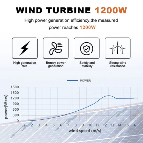 ST-1200W Tulip Wind Turbine 12-24-48V Off-Grid Power   